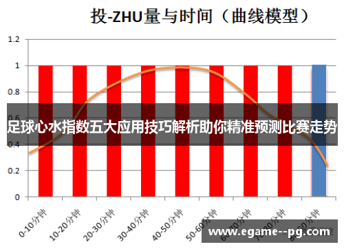 足球心水指数五大应用技巧解析助你精准预测比赛走势 足球心水指数五大应用技巧解析助你精准预测比赛走势
