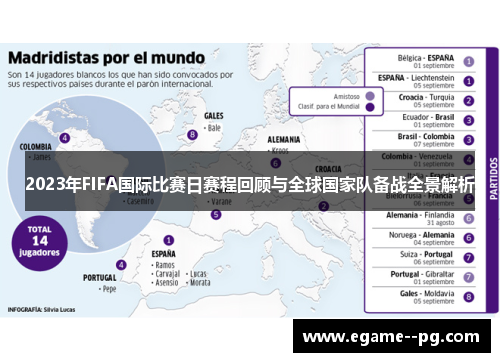 2023年FIFA国际比赛日赛程回顾与全球国家队备战全景解析