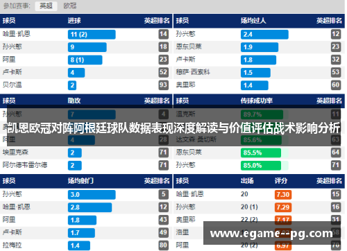 凯恩欧冠对阵阿根廷球队数据表现深度解读与价值评估战术影响分析