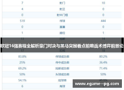 欧冠16强赛程全解析豪门对决与黑马突围看点前瞻战术博弈前景论