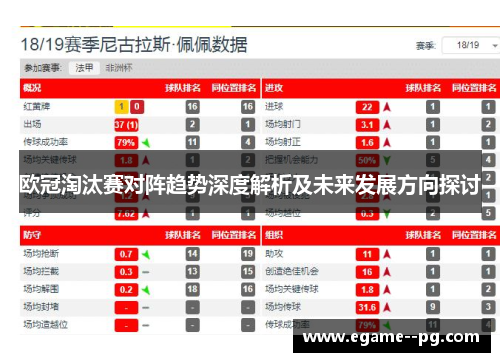 欧冠淘汰赛对阵趋势深度解析及未来发展方向探讨