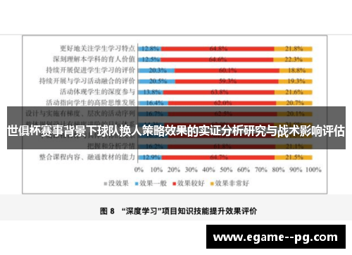 世俱杯赛事背景下球队换人策略效果的实证分析研究与战术影响评估 世俱杯赛事背景下球队换人策略效果的实证分析研究与战术影响评估
